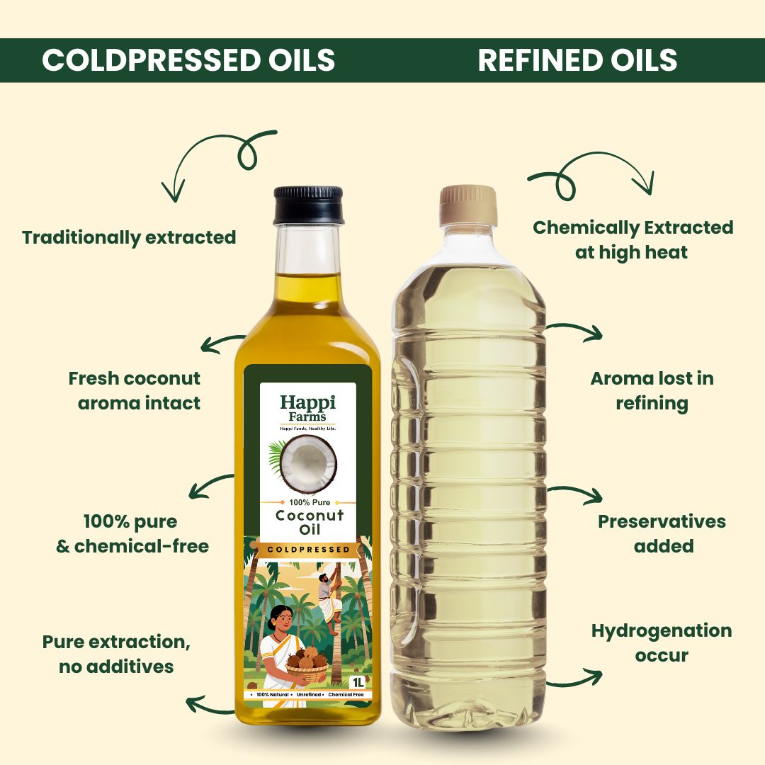 Coconut Oil | Coldpressed