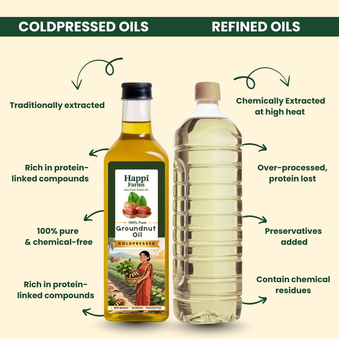 Groundnut Oil | Coldpressed 1L