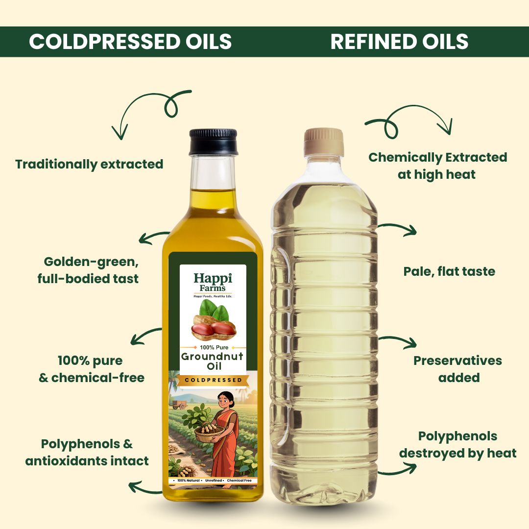 Extra Virgin Olive Oil | Coldpressed