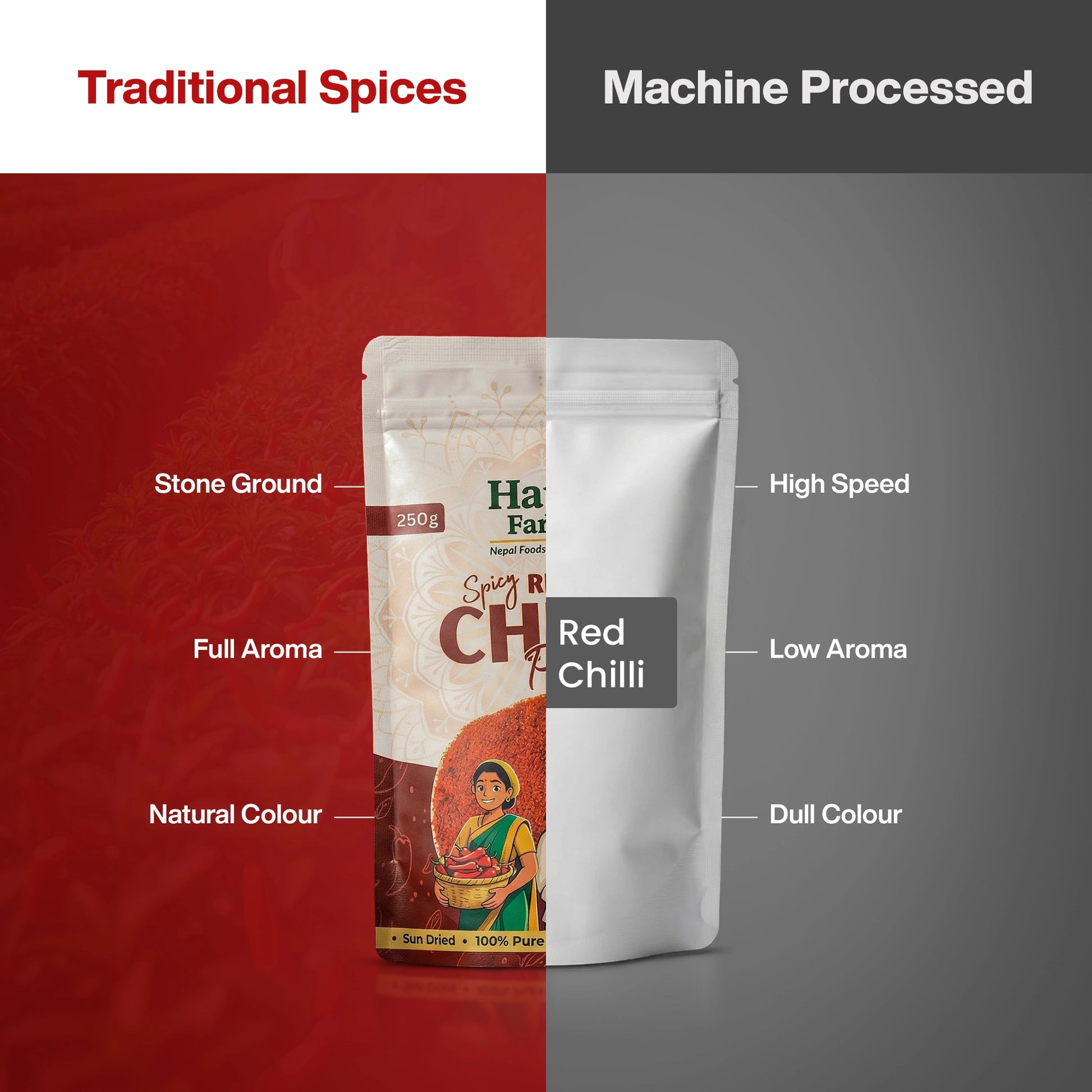 Red Chilli Powder