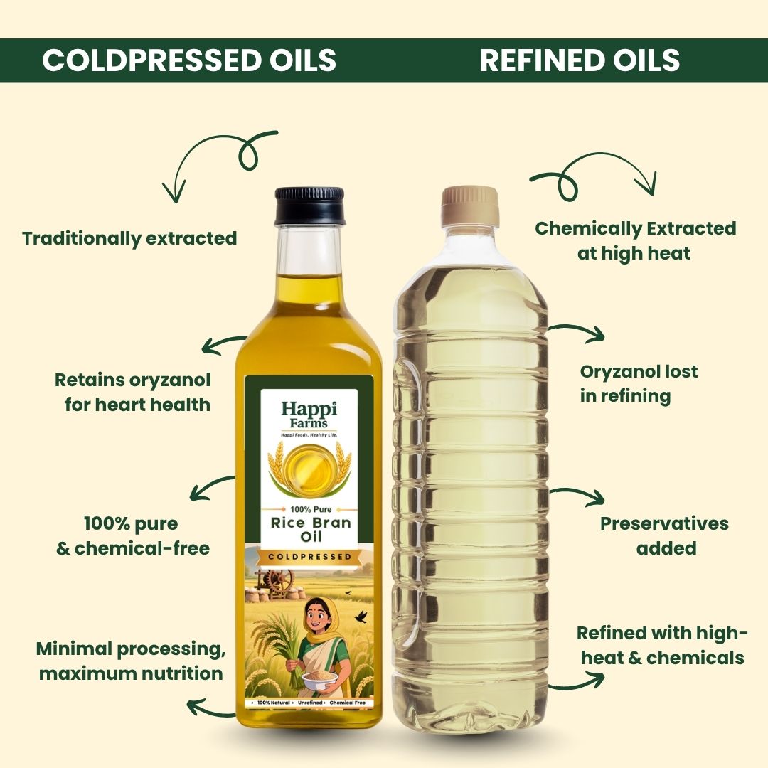 Rice Bran Oil | Coldpressed