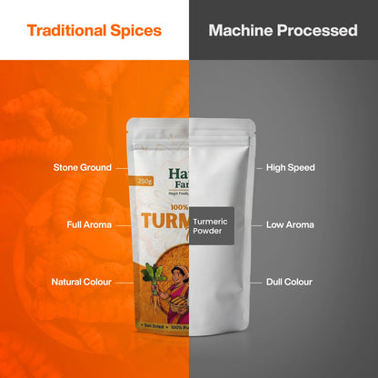 Turmeric Powder
