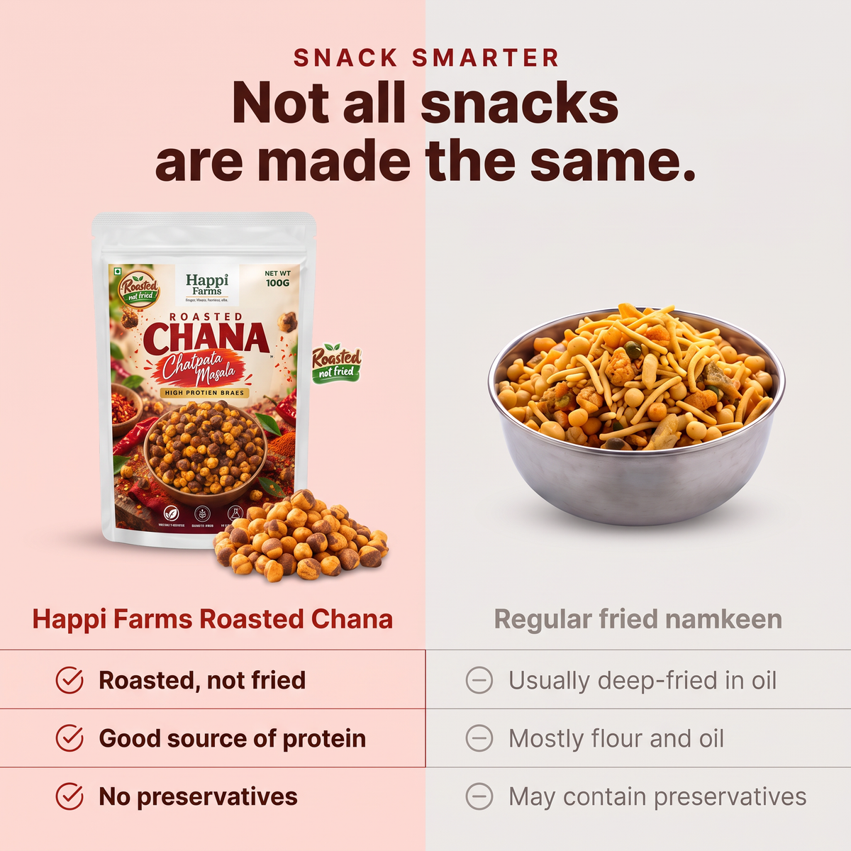Roasted Chana Chatpata Masala compared with regular fried namkeen